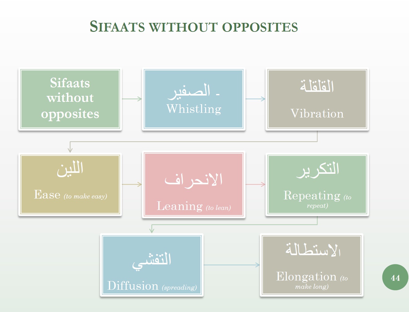 sifat-without-opposites-overview